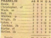 franklin-tames-chuckatuck-in-baseball-newspaper-article-img975