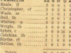 franklin-vs-chuckatuk-in-1965-article-img080